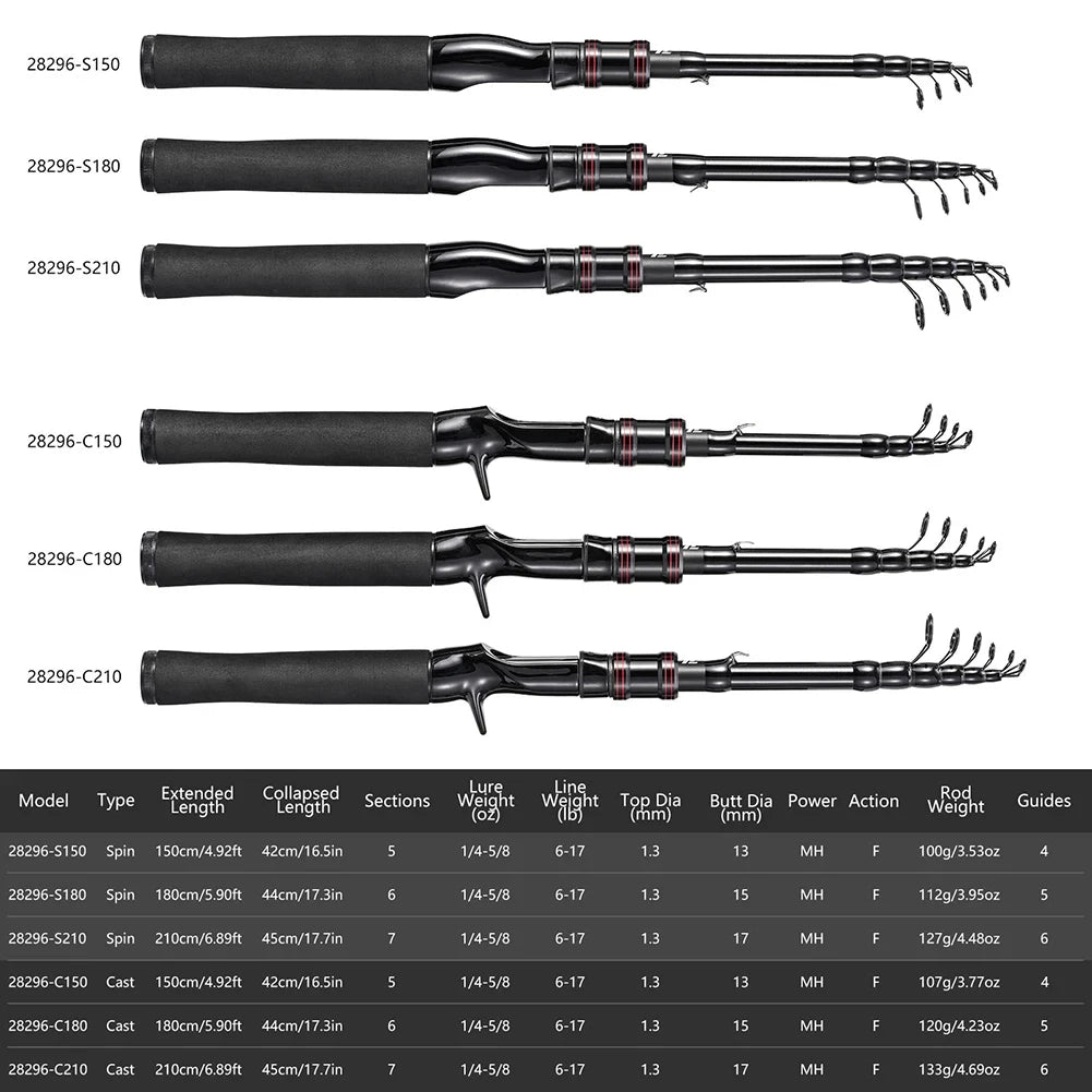 Telescopic carbon fishing rod