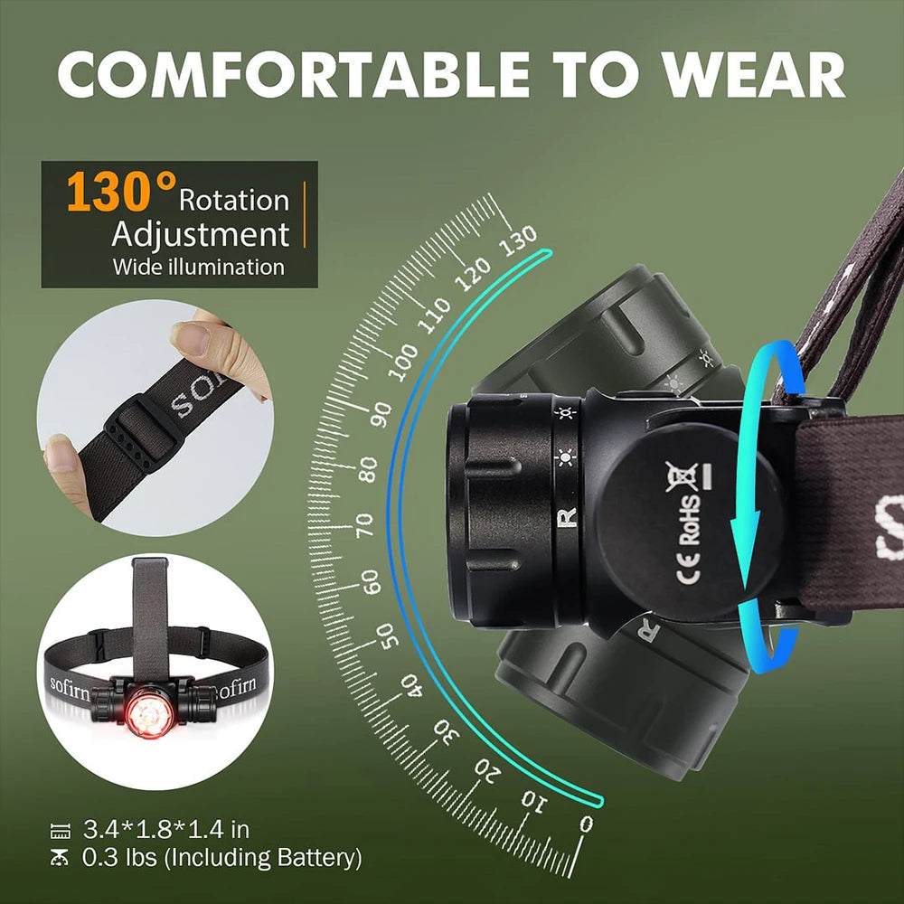 2000 lumens Headlamp USB C Rechargeable Flashlight With Infrared Switch