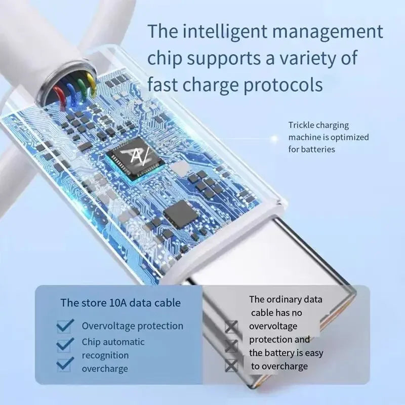 Dual USB-C To Type C Super Fast Charging Cable