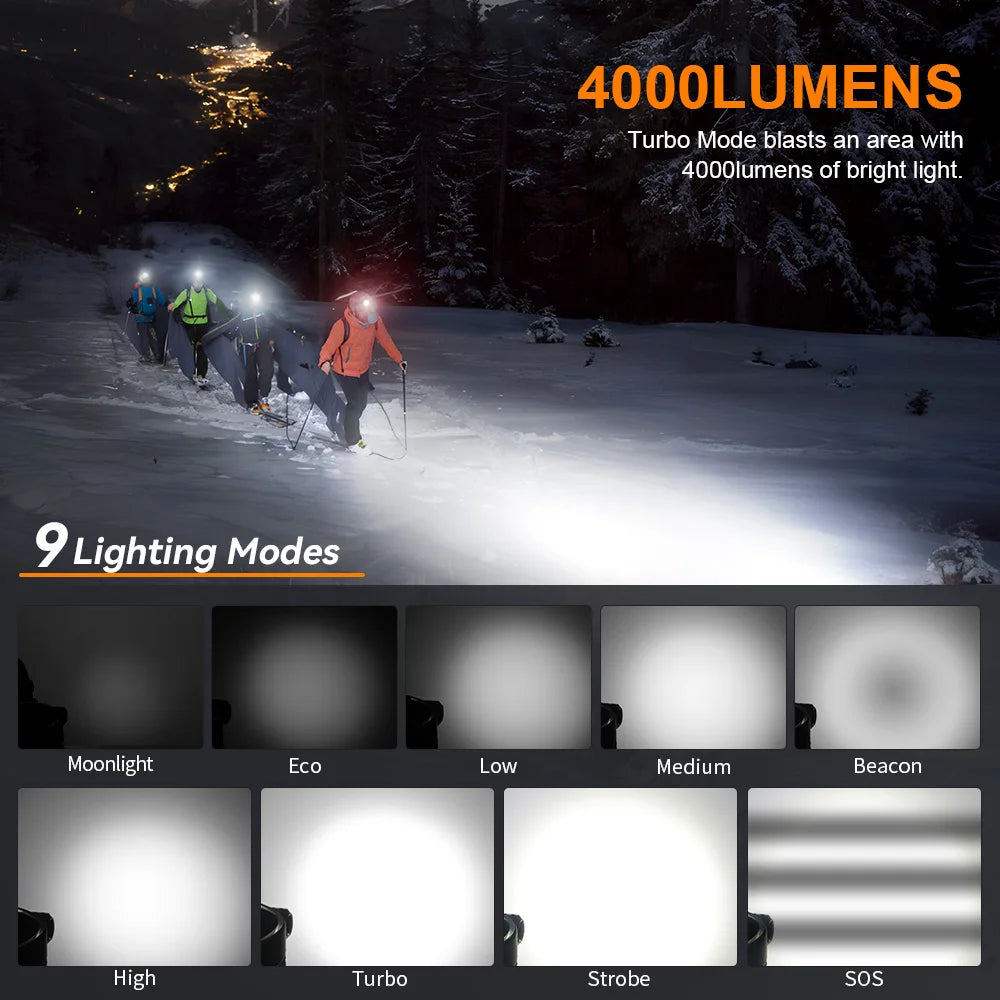 Headlamp 4000 lumens USB C Rechargeable with Magnetic Tail