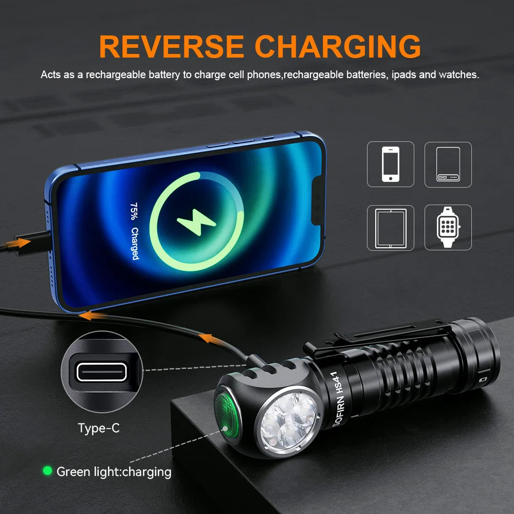 Headlamp 4000 lumens USB C Rechargeable with Magnetic Tail